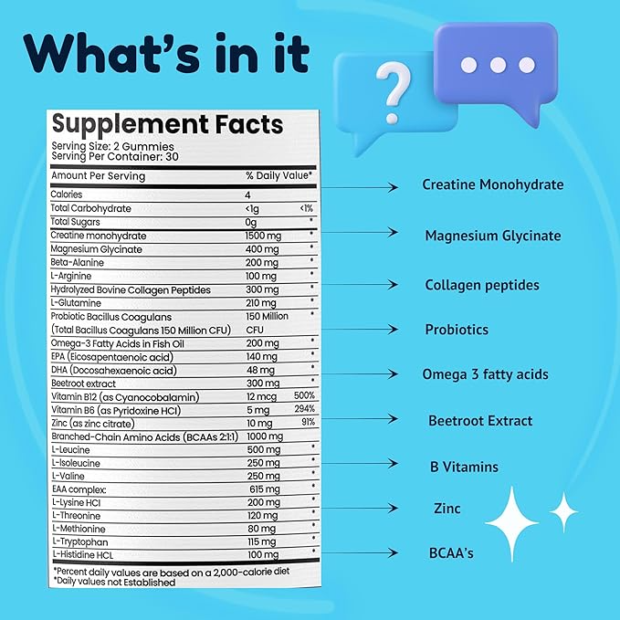 Creatine Monohydrate and Magnesium Gummies for Adults