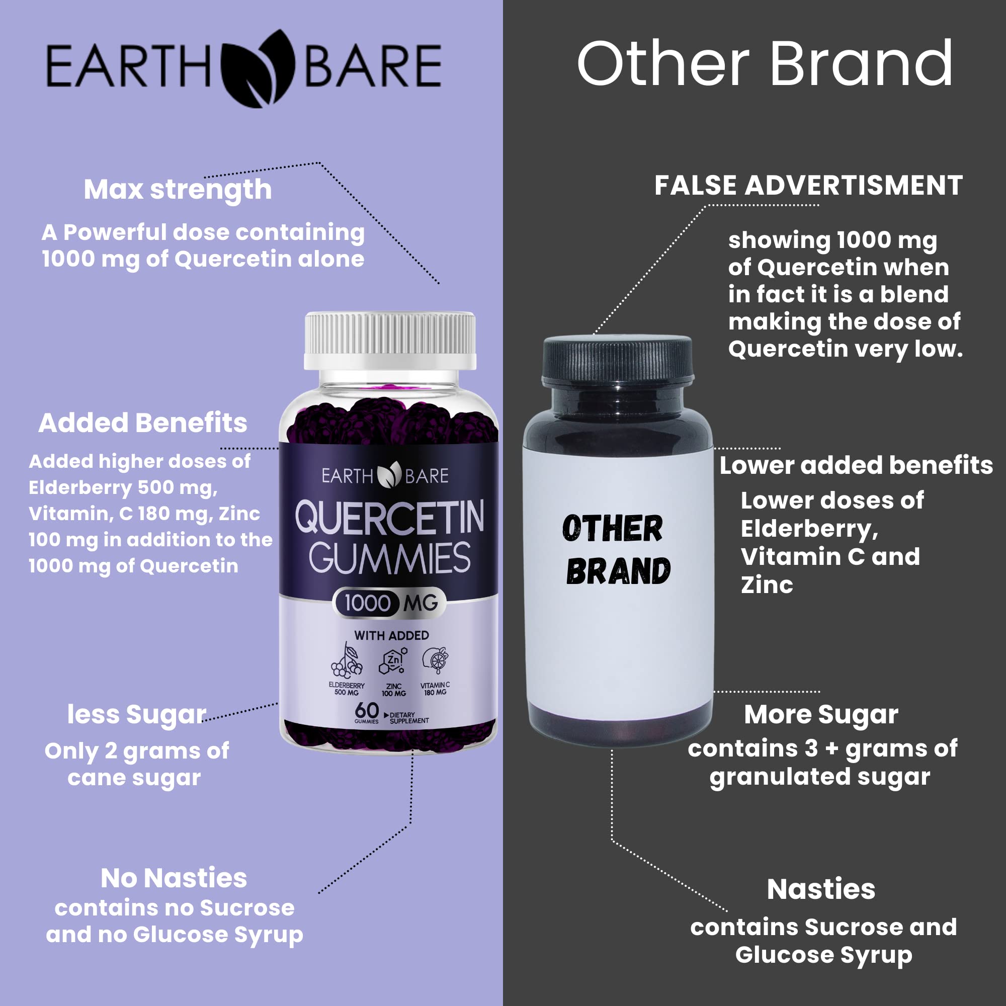 Quercetin Immune Support Max Strength Gummies